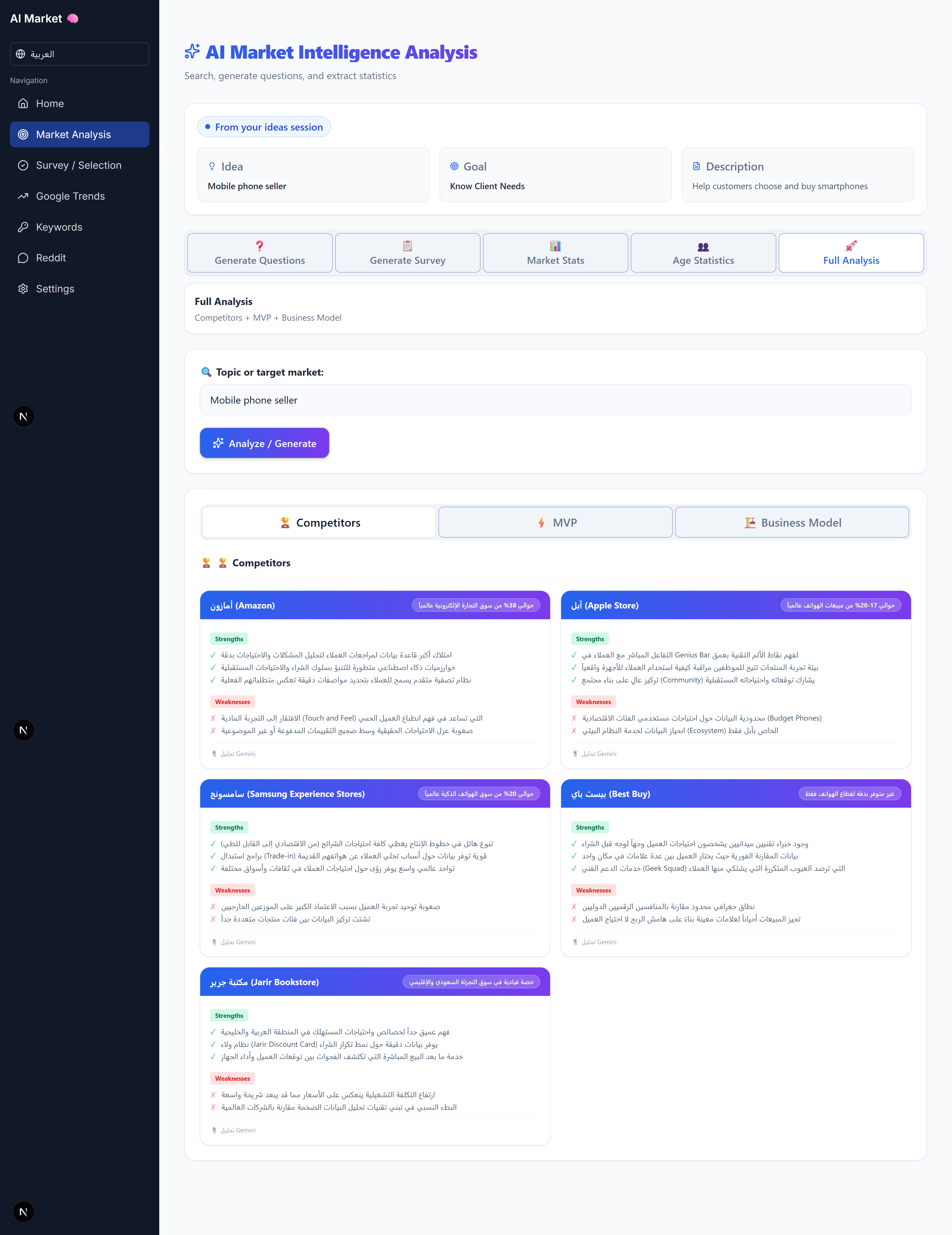 AI market intelligence analysis